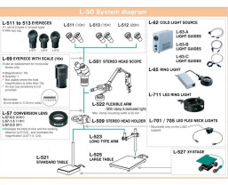 Diagrama de accesorios para L-50